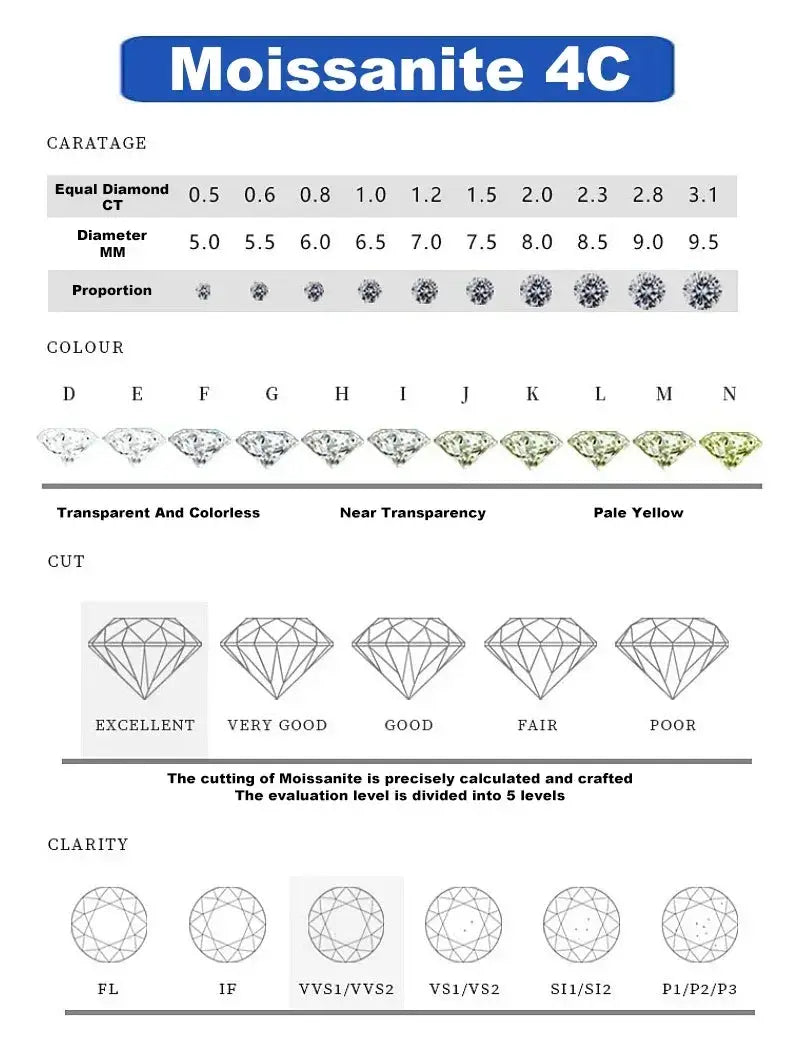Luxury Total 3.6 Carat moissanite lab Diamonds Rings  Round Brilliant for Women Bride Wedding Band Gift fine dating Jewelry gift Jewelry and Clovers