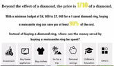 Hot New Luxury 925 Sterling Silver 1-3 Ct Real Moissanite Rings Wholesale Jewelry and Clovers